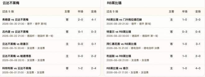 半全场分析:云达不莱梅 vs RB莱比锡,看好红牛一球胜