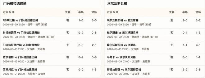 半全场分析:门兴格拉德巴赫 vs 埃尔沃斯贝格,主队有望取胜