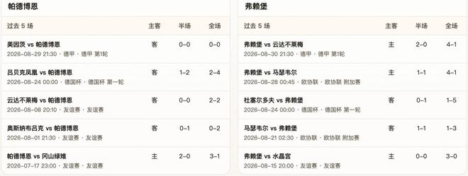 半全场分析:帕德博恩 vs 弗赖堡,预计客队不败