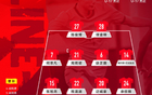 U17国足1-0毕巴！连胜五大联赛梯队，恒大新星2场2球，赵松源中框