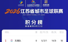 “苏超”积分榜更新！宿迁队排名…