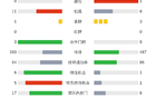成都2-1铁人最快下轮夺冠，费利佩、席尔瓦破门，热菲尼奥建功