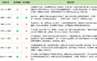 晨视频AI湘超开赛以来最准预测：长沙零失球金身被破！第五轮它还敢说啥？