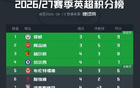 进1球但仍未取胜，维拉主场1-2不敌森林本赛季仍未有胜场