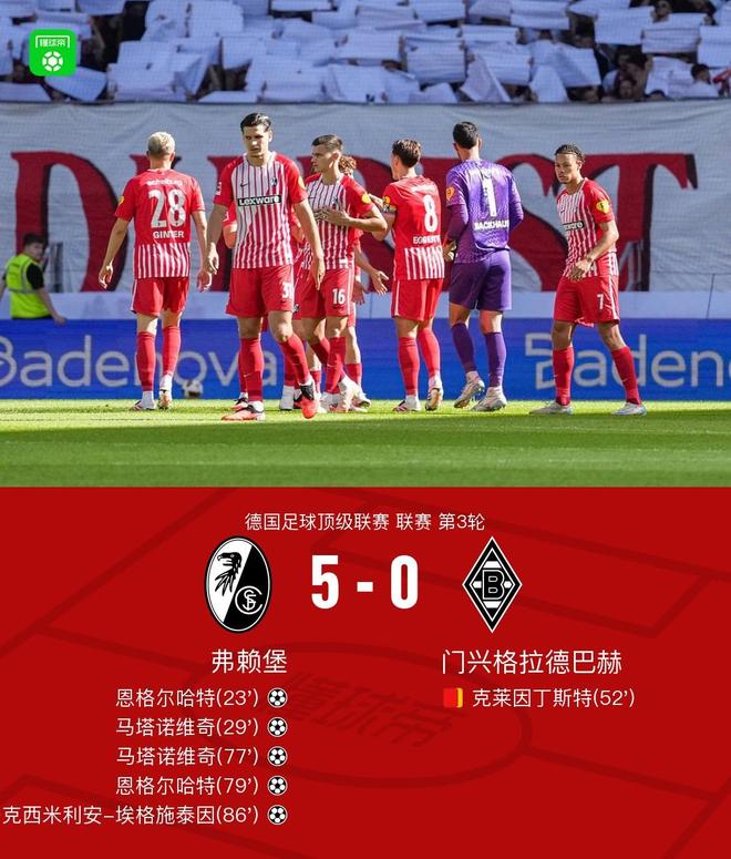 弗赖堡5-0大胜门兴，恩格尔哈特、马塔诺维奇各自双响