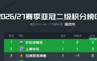 亚冠二G组积分榜：申花第二，町田泽维亚居首