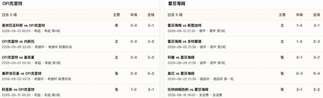 半全场分析：OFI克里特蓄力后程发威，霍芬海姆优势难以兑现