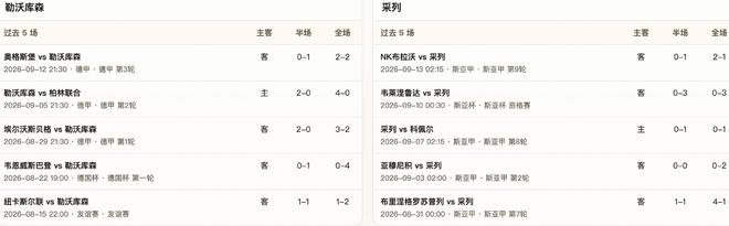 半全场分析：勒沃库森主场强势压阵，采列恐难撑过后程