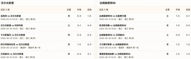 半全场分析：沃尔夫斯堡有望先发制人，达姆施塔特后程难守