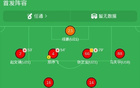 苏州0-0闷平徐州携手进入淘汰赛，双方各击中一次门框