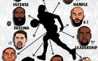 NBA最差球员出炉了！！就是他！